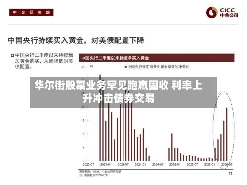 华尔街股票业务罕见跑赢固收 利率上升冲击债券交易-第3张图片