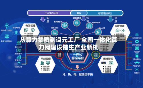 从算力集群到词元工厂 全国一体化算力网建设催生产业新机