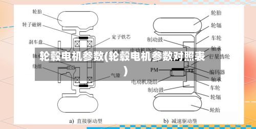 轮毂电机参数(轮毂电机参数对照表)