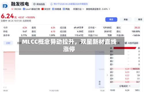 MLCC概念异动拉升，双星新材直线涨停-第2张图片