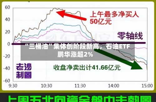 “三桶油”集体创阶段新高，石油ETF鹏华涨超2%