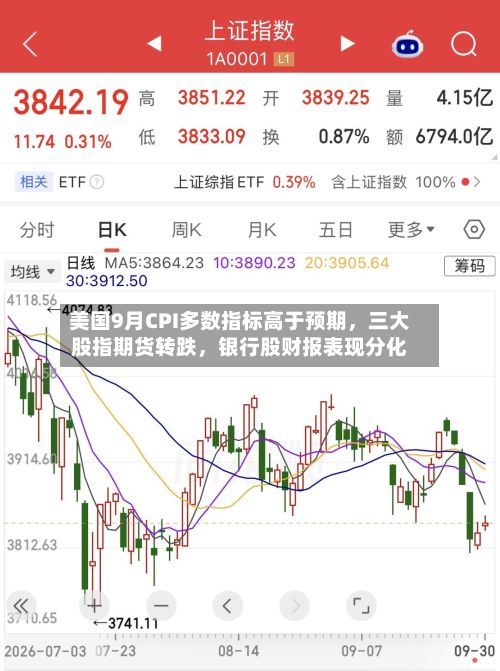 美国9月CPI多数指标高于预期，三大股指期货转跌	，银行股财报表现分化-第2张图片