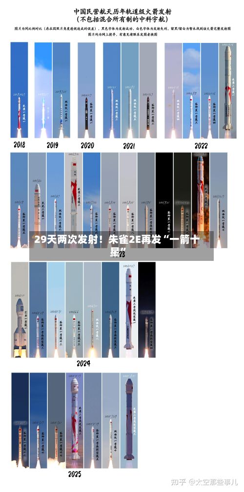 29天两次发射！朱雀2E再发“一箭十星”
