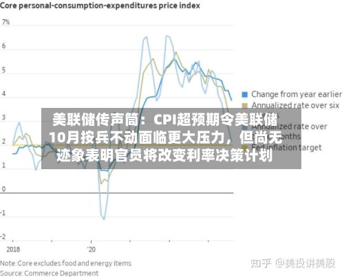 美联储传声筒：CPI超预期令美联储10月按兵不动面临更大压力	，但尚无迹象表明官员将改变利率决策计划-第3张图片