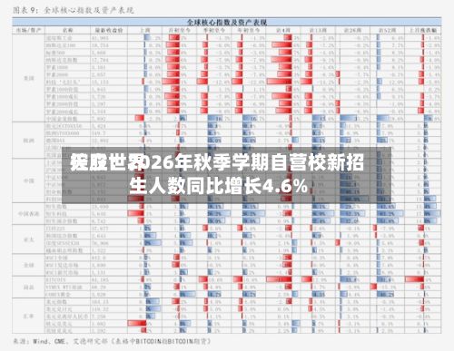 天立世界控股：2026年秋季学期自营校新招生人数同比增长4.6%-第2张图片