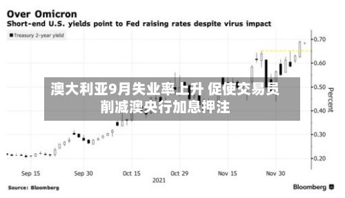 澳大利亚9月失业率上升 促使交易员削减澳央行加息押注-第3张图片