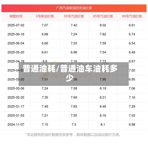 普通油耗/普通油车油耗多少
