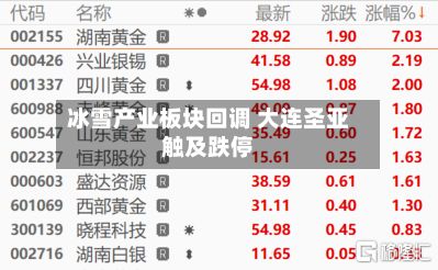 冰雪产业板块回调 大连圣亚触及跌停