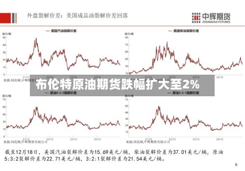 布伦特原油期货跌幅扩大至2%-第2张图片