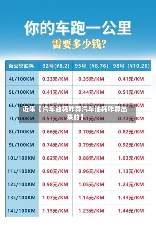 近来【汽车油耗咋算汽车油耗咋算出来的】