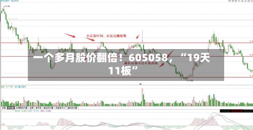 一个多月股价翻倍！605058，“19天11板”-第3张图片