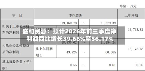 盛和资源：预计2026年前三季度净利润同比增长39.66%至56.17%