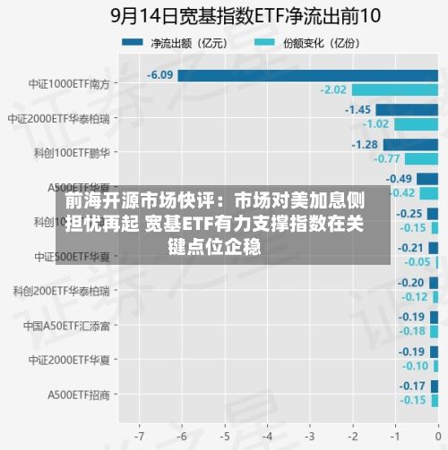 前海开源市场快评：市场对美加息侧担忧再起 宽基ETF有力支撑指数在关键点位企稳-第3张图片