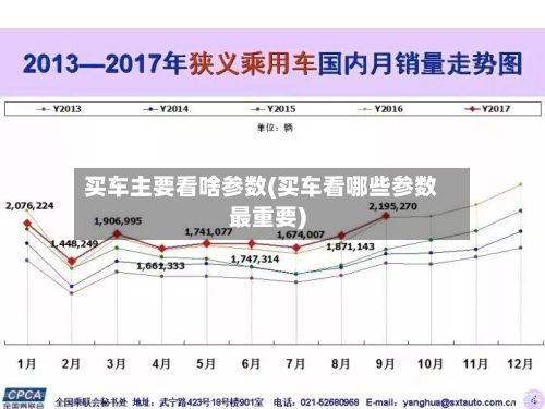 买车主要看啥参数(买车看哪些参数最重要)-第3张图片