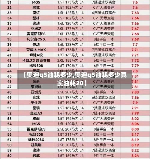 【奥迪q5油耗多少,奥迪q5油耗多少真实油耗20】