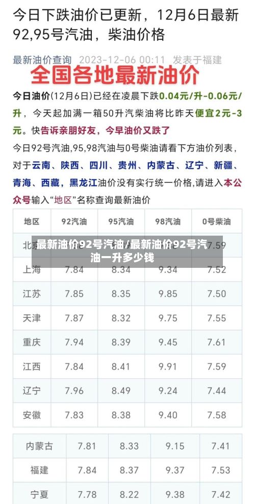 最新油价92号汽油/最新油价92号汽油一升多少钱-第1张图片