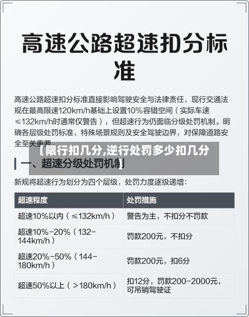【限行扣几分,逆行处罚多少扣几分】-第3张图片