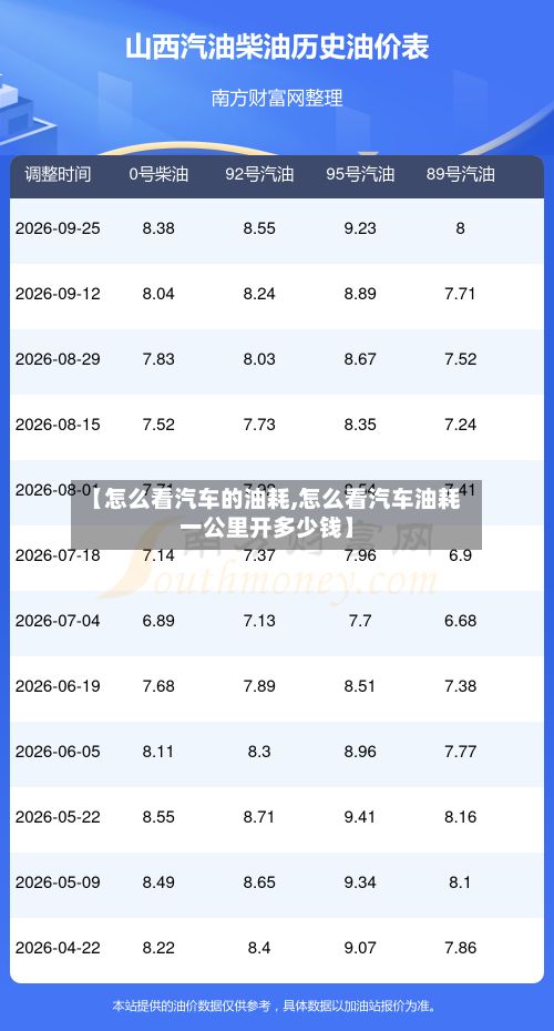 【怎么看汽车的油耗,怎么看汽车油耗一公里开多少钱】-第3张图片