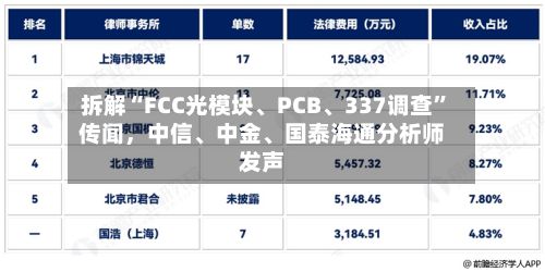 拆解“FCC光模块	、PCB、337调查	”传闻，中信、中金	、国泰海通分析师发声-第2张图片