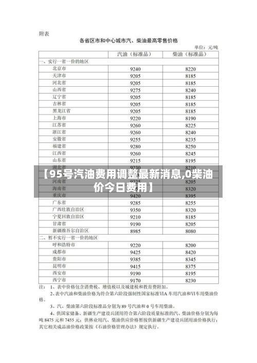 【95号汽油费用调整最新消息,0柴油价今日费用】-第2张图片