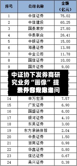 中证协下发券商研究业务“画像” 提示外部专家询问费存合规隐患-第2张图片