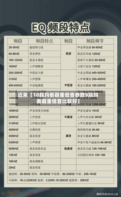 近来【10段均衡器重低音参数9段均衡器重低音比较好】