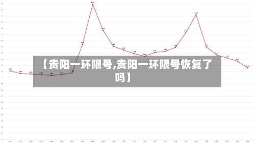 【贵阳一环限号,贵阳一环限号恢复了吗】-第3张图片