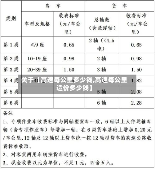 关于【高速每公里多少钱,高速每公里造价多少钱】-第2张图片