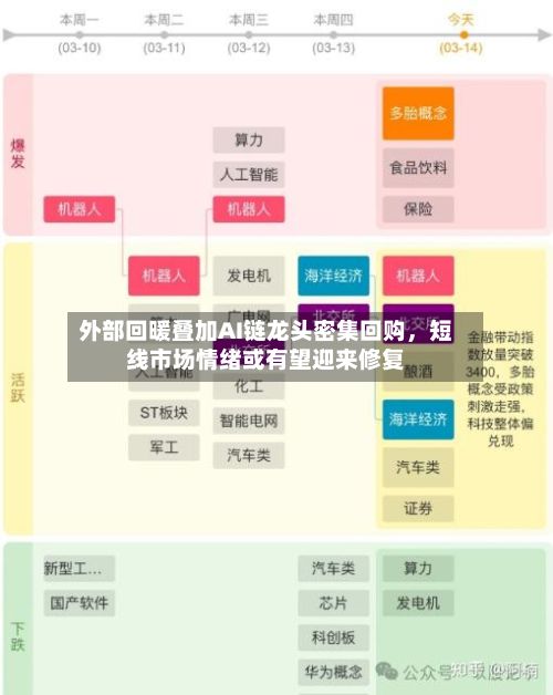 外部回暖叠加AI链龙头密集回购，短线市场情绪或有望迎来修复-第2张图片
