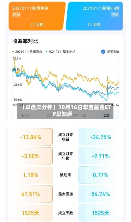 【早盘三分钟】10月16日华宝基金ETF早知道-第2张图片