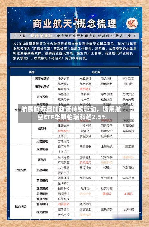 航展临近叠加政策持续驱动，通用航空ETF华泰柏瑞涨超2.5%
