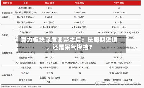 算力板块深度调整之后：是周期见顶	，还是景气换挡？-第3张图片