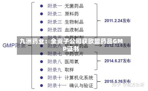 九洲药业：全资子公司获欧盟药品GMP证书