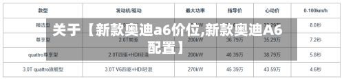 关于【新款奥迪a6价位,新款奥迪A6配置】