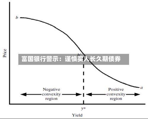 富国银行警示:谨慎买入长久期债券-第1张图片