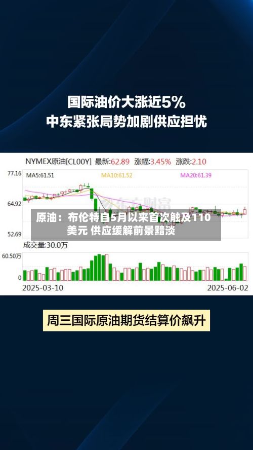 原油:布伦特自5月以来首次触及110美元 供应缓解前景黯淡-第1张图片