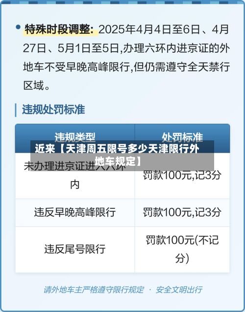近来【天津周五限号多少天津限行外地车规定】