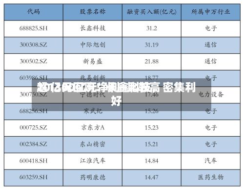 超1300亿元净利+比较高20亿元回购！长鑫科技，密集利好