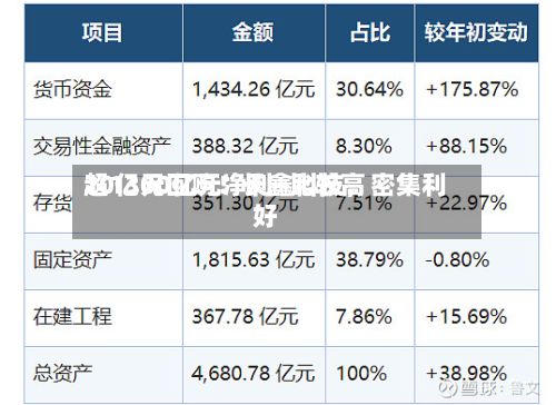 超1300亿元净利+比较高20亿元回购！长鑫科技，密集利好-第2张图片