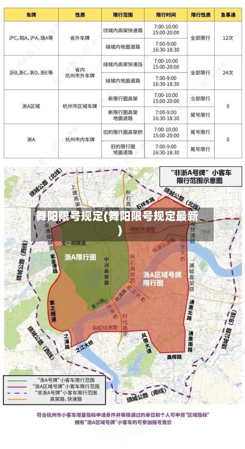 舞阳限号规定(舞阳限号规定最新)