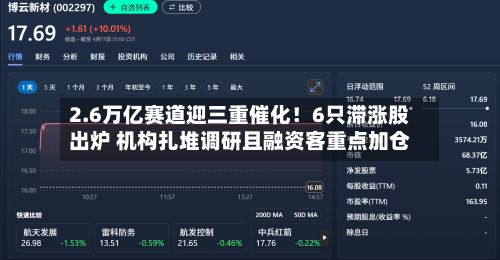 2.6万亿赛道迎三重催化!6只滞涨股出炉 机构扎堆调研且融资客重点加仓-第2张图片