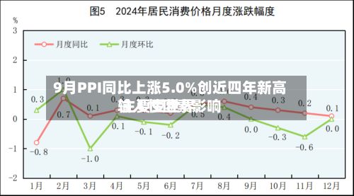 9月PPI同比上涨5.0%创近四年新高 主要受世界输入性因素影响-第2张图片