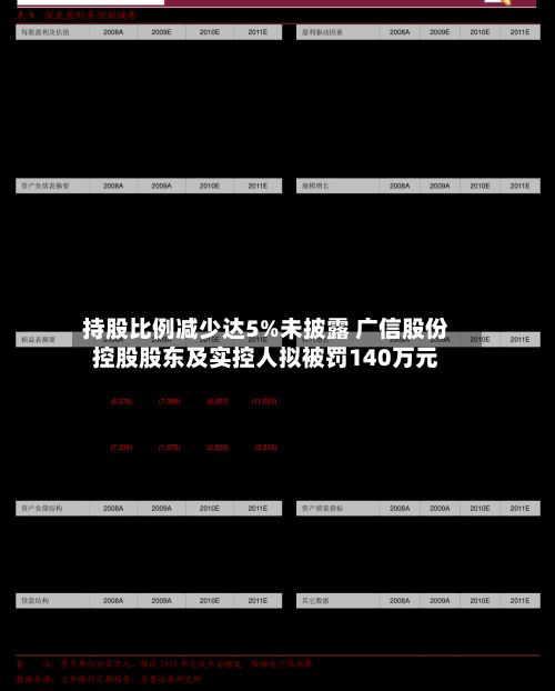 持股比例减少达5%未披露 广信股份控股股东及实控人拟被罚140万元-第3张图片