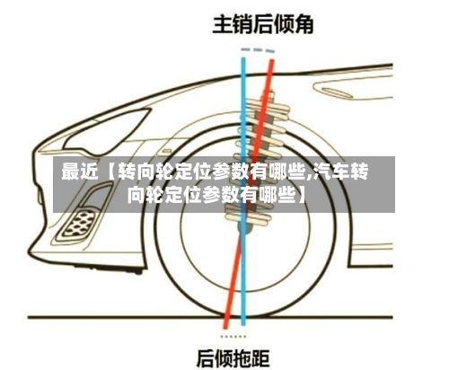 最近【转向轮定位参数有哪些,汽车转向轮定位参数有哪些】-第2张图片