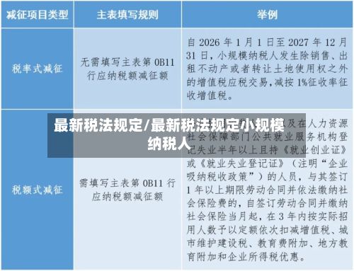最新税法规定/最新税法规定小规模纳税人-第3张图片