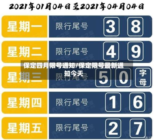 保定四月限号通知/保定限号最新通知今天-第2张图片