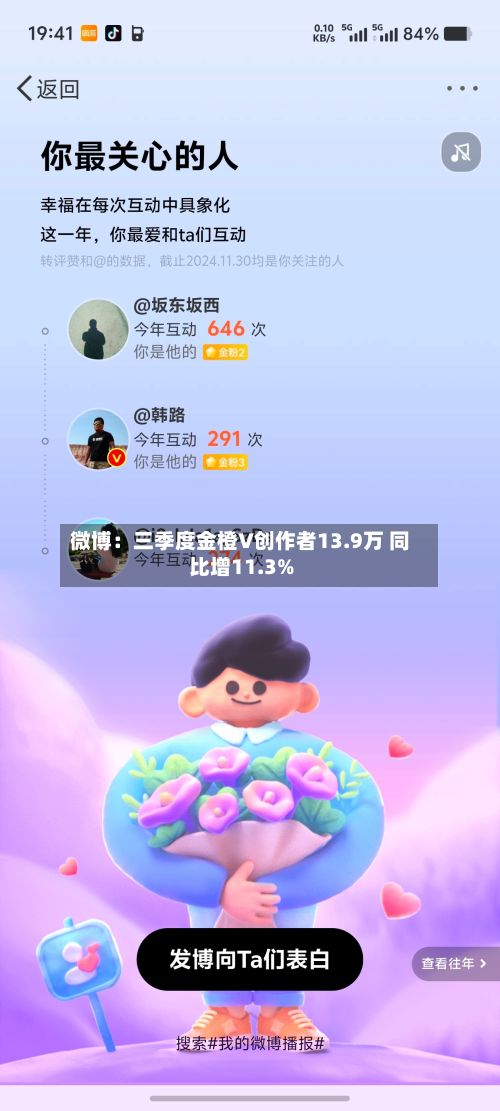 微博：三季度金橙V创作者13.9万 同比增11.3%