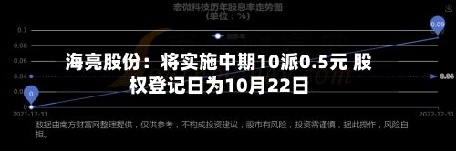 海亮股份：将实施中期10派0.5元 股权登记日为10月22日-第3张图片