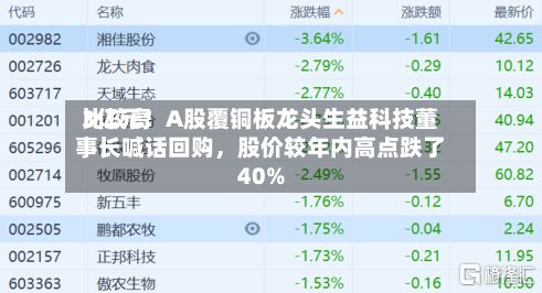 比较高3亿元！A股覆铜板龙头生益科技董事长喊话回购，股价较年内高点跌了40%-第2张图片