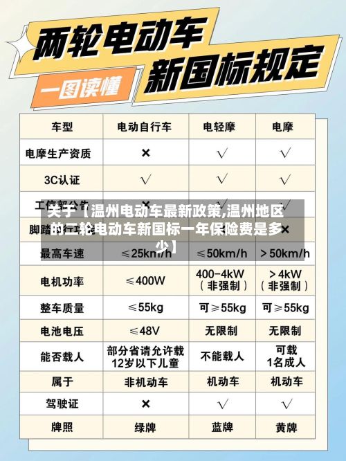 关于【温州电动车最新政策,温州地区的二轮电动车新国标一年保险费是多少】-第2张图片